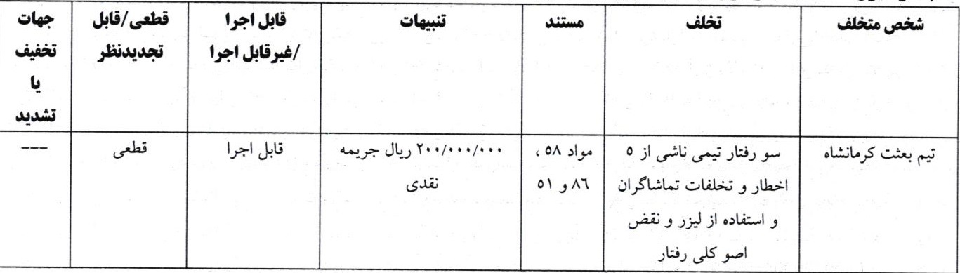 اعلام آرای انضباطی لیگ دسته اول