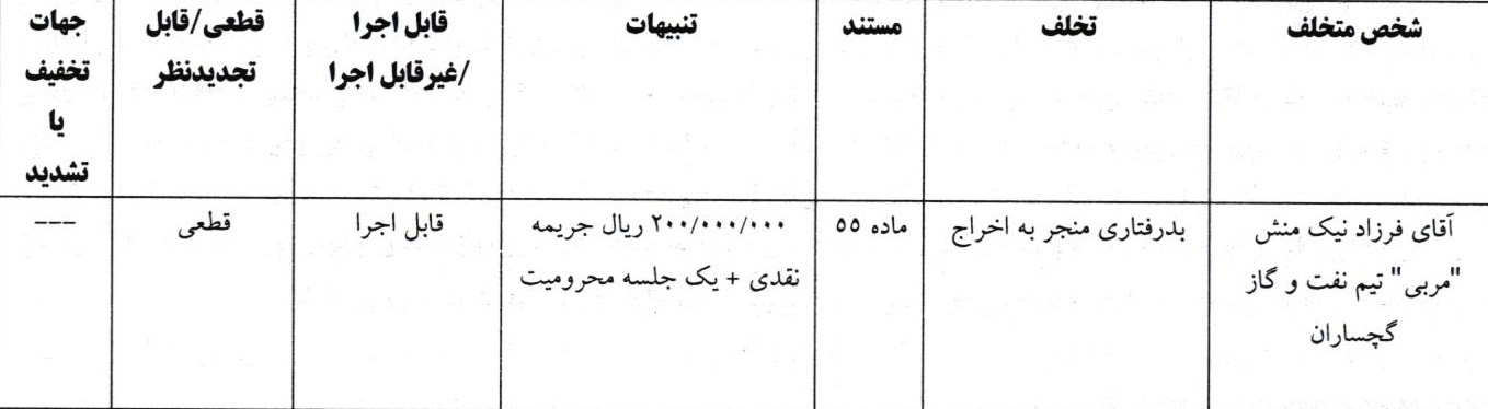 اعلام آرای انضباطی