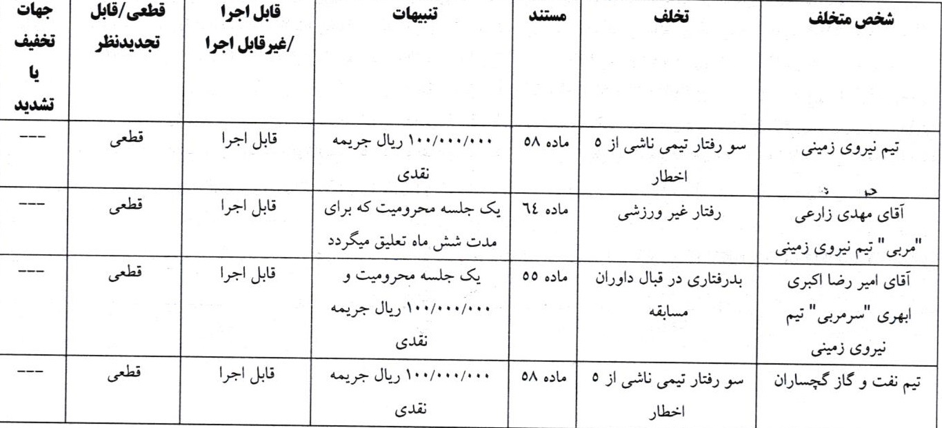 اعلام آرای انضباطی