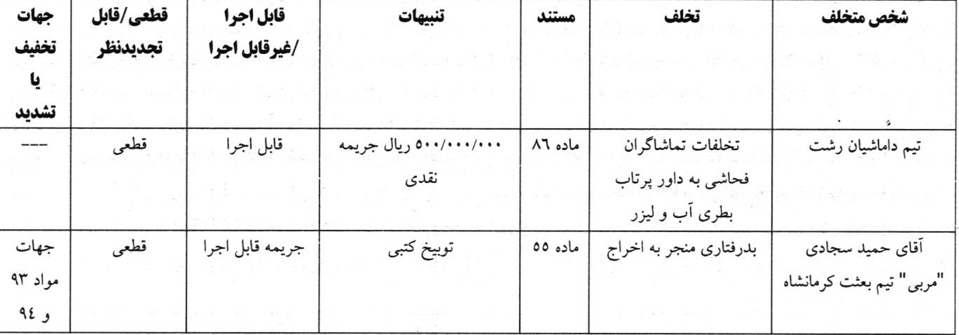 اعلام آرای انضباطی