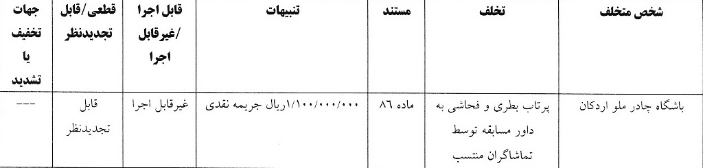 اعلام آرای انضباطی لیگ برتر