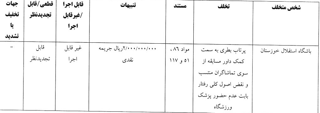 اعلام آرای انضباطی لیگ برتر