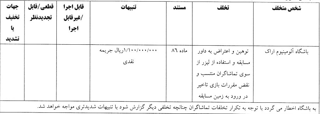 اعلام آرای انضباطی لیگ برتر