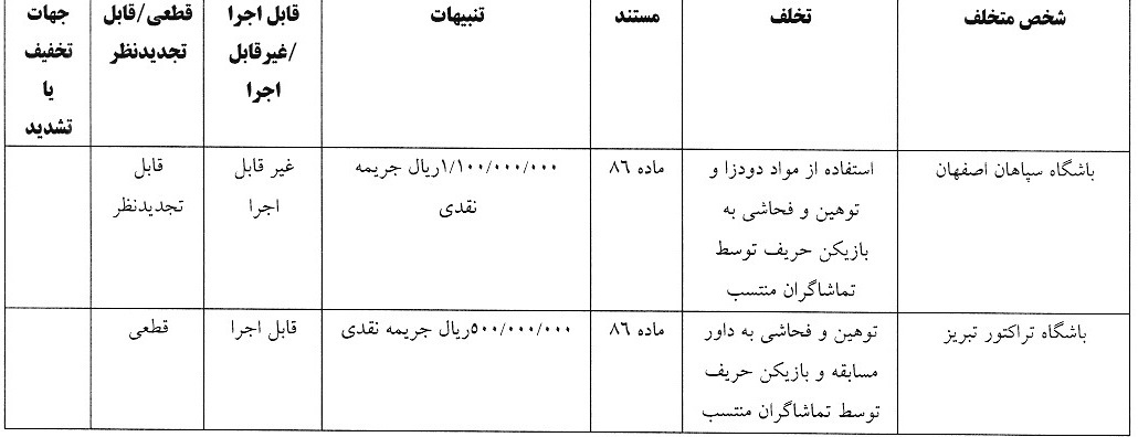 اعلام آرای انضباطی لیگ برتر