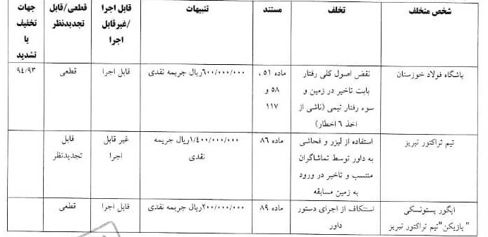 اعلام آرای انضباطی مسابقات لیگ برتر