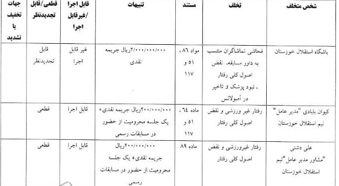 اعلام آرای انضباطی مسابقات لیگ برتر