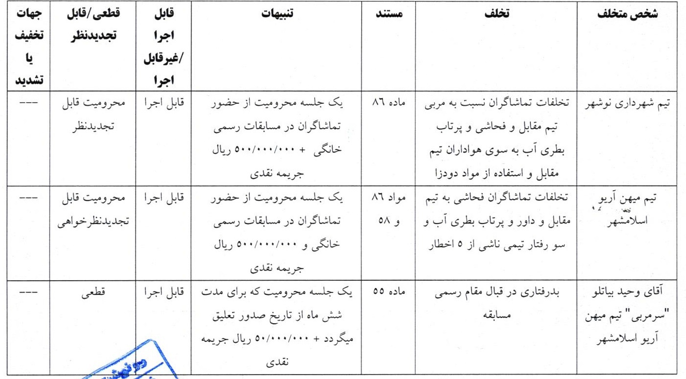 اعلام آرای انضباطی لیگ دسته اول فوتبال