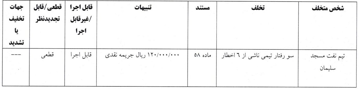 اعلام آرای انضباطی لیگ دسته اول فوتبال