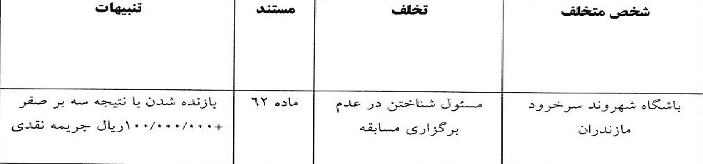 اعلام یک رای انضباطی