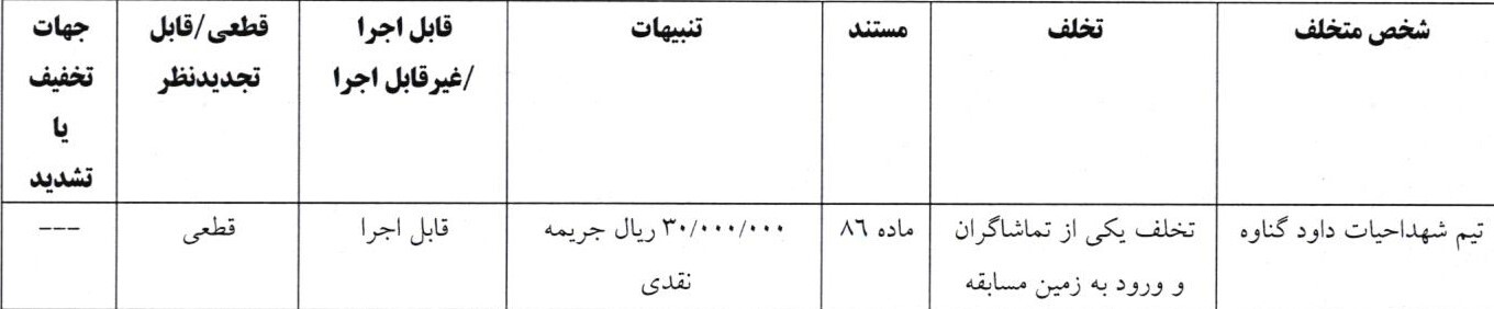 اعلام دو رای انضباطی فوتبال ساحلی