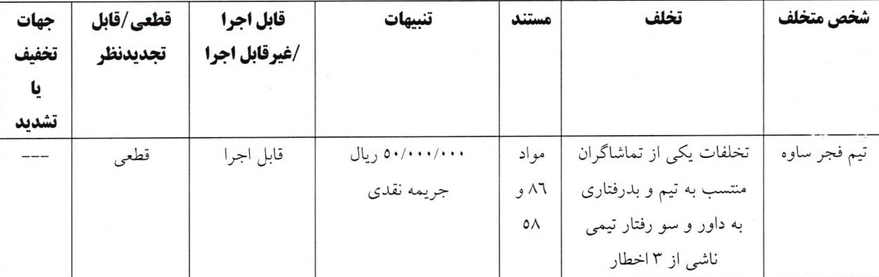 اعلام یک رای انضباطی فوتسال