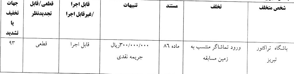 اعلام آرای انضباطی