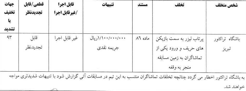 اعلام آرای انضباطی