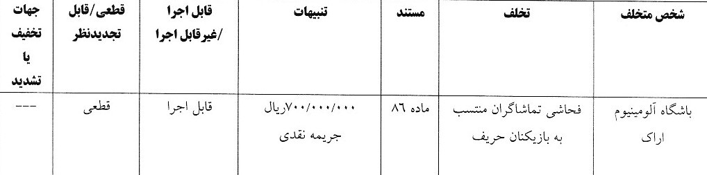 اعلام آرای انضباطی