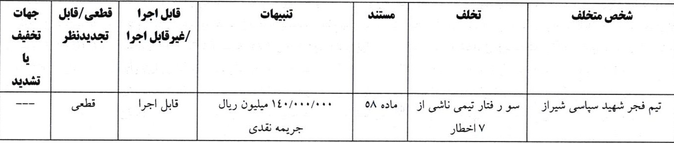 اعلام آرای انضباطی لیگ دسته اول