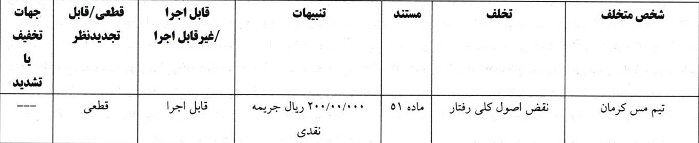 اعلام دو رای انضباطی لیگ دسته اول