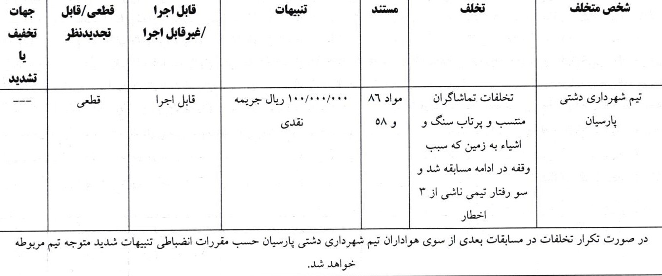 اعلام آرای انضباطی فوتبال ساحلی