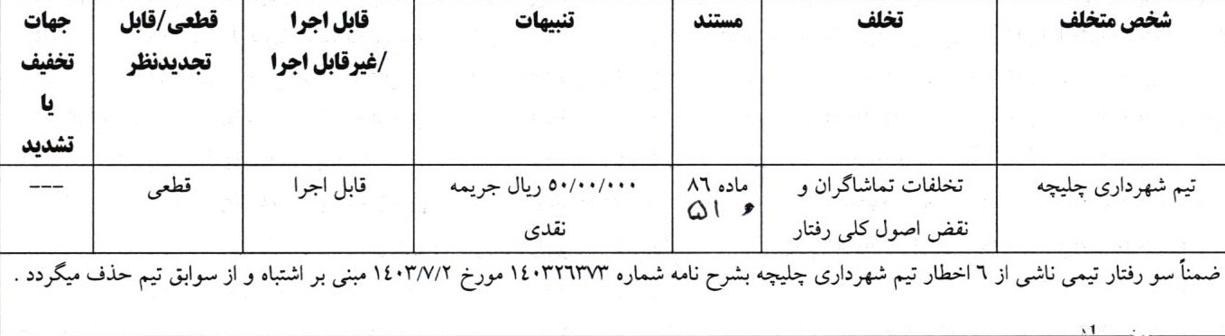 اعلام آرای انضباطی فوتبال ساحلی