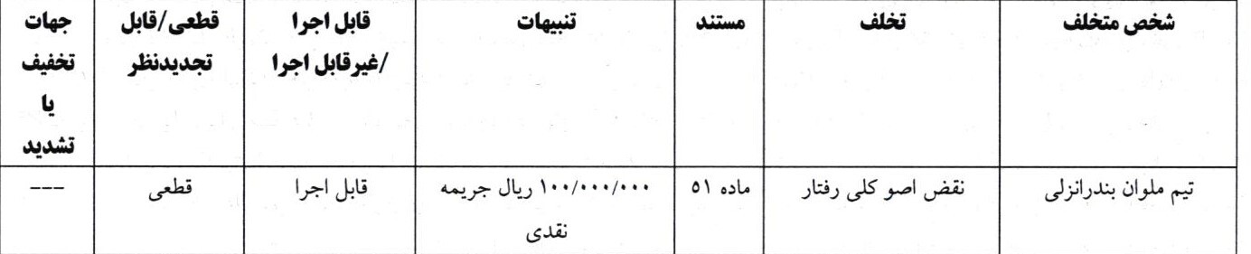 اعلام آرای انضباطی فوتبال ساحلی