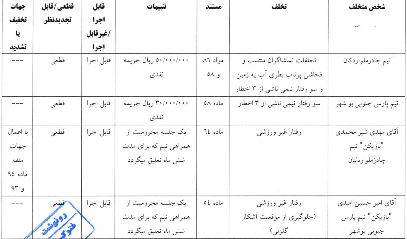 اعلام آرای انضباطی فوتبال ساحلی