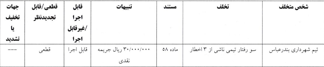 اعلام آرای انضباطی فوتبال ساحلی