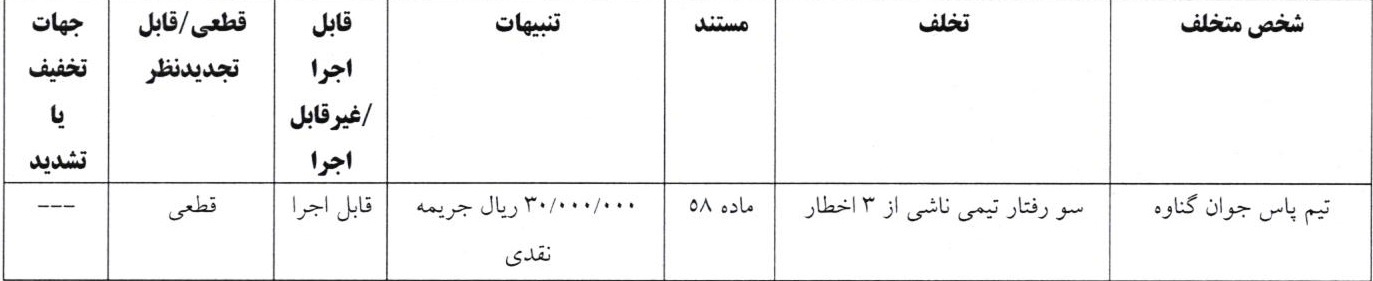 اعلام آرای انضباطی فوتبال ساحلی