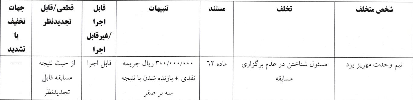 اعلام آرای انضباطی فوتبال ساحلی