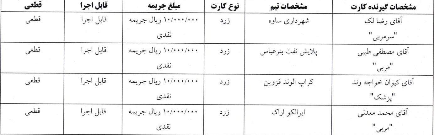 رأی تخلف کارت های زرد هفته هشتم لیگ برتر فوتسال