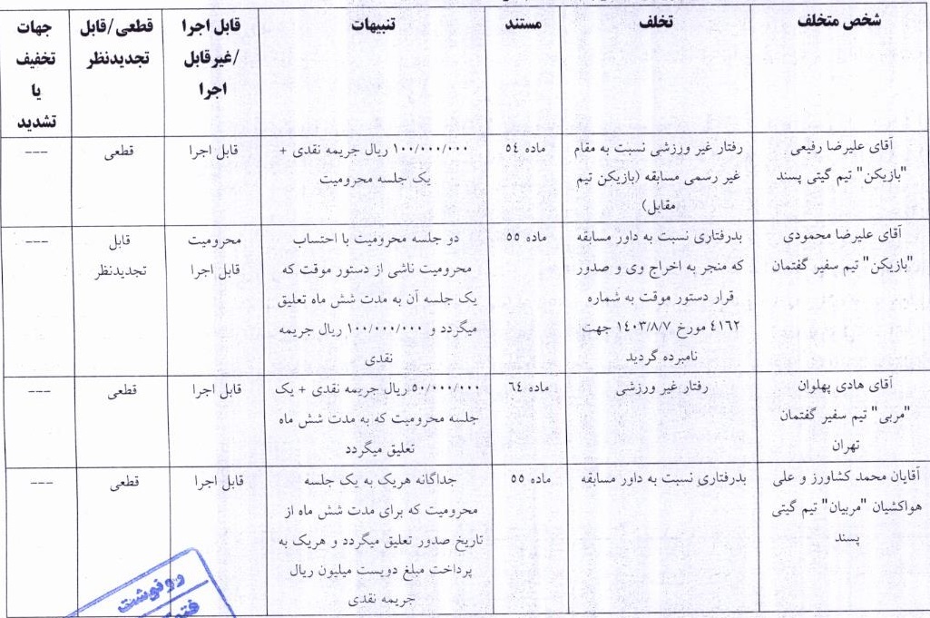 اعلام سه رای انضباطی فوتسال