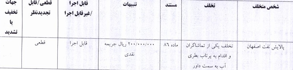 اعلام سه رای انضباطی فوتسال