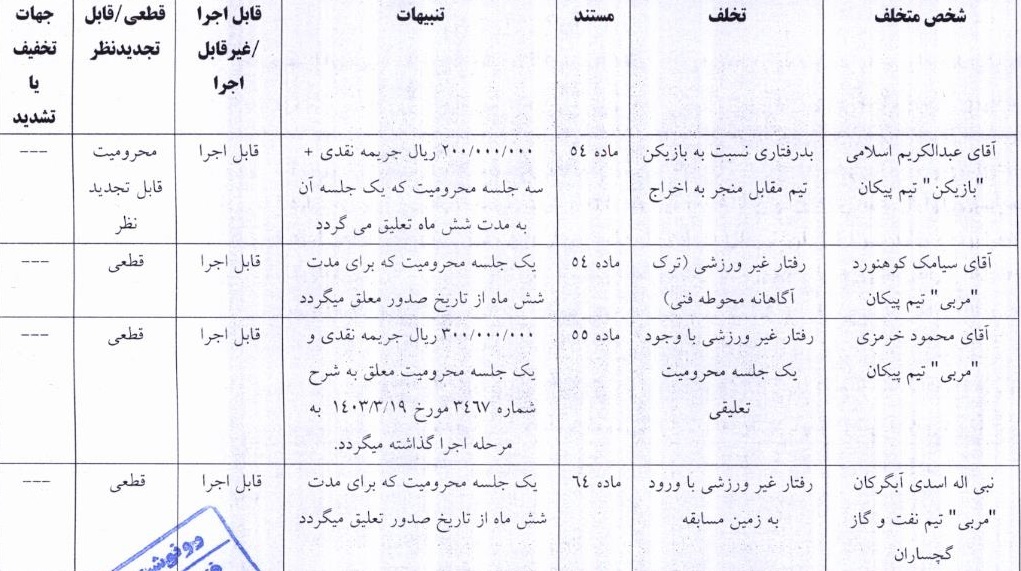 صدور دو رای لیگ دسته اول