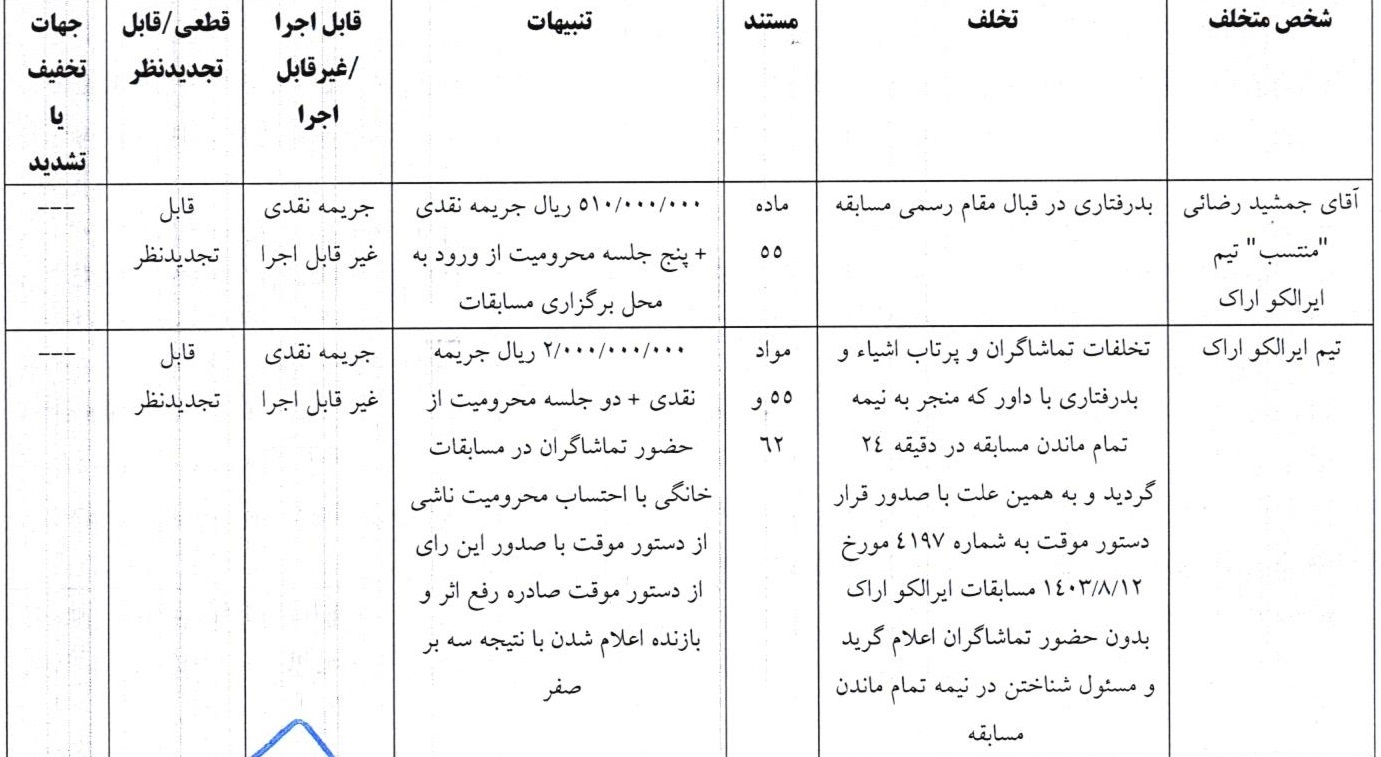 آرای انضباطی فوتسال صادر شد