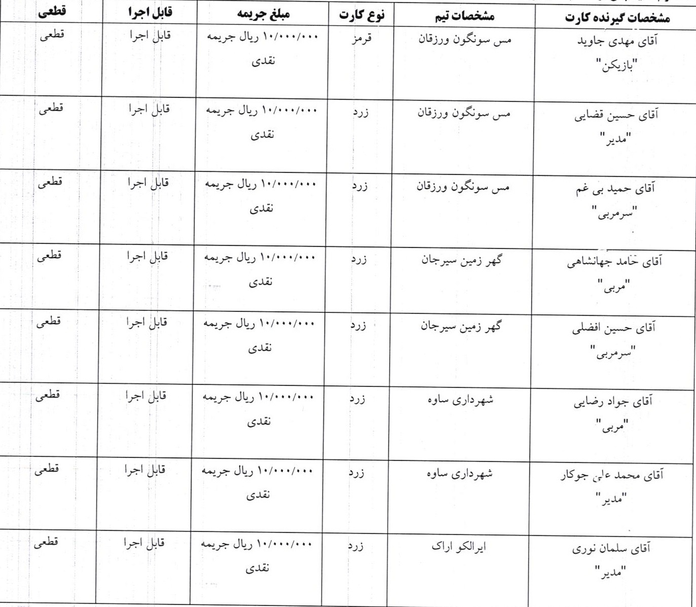 آرای انضباطی فوتسال صادر شد