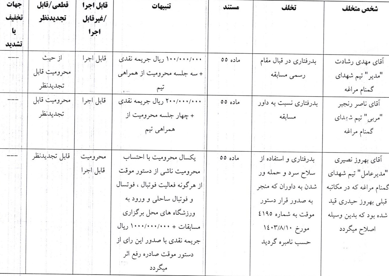 اعلام رای دیدار  تیم های شهدای گمنام مراغه و مقاومت تهران