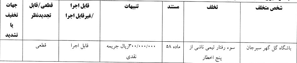 اعلام آرای انضباطی لیگ برتر