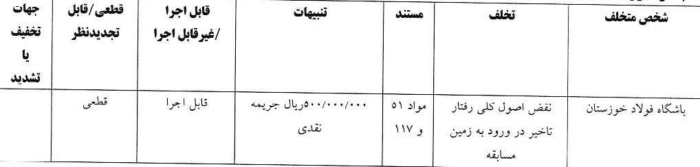 اعلام آرای انضباطی لیگ برتر