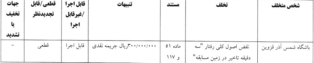 اعلام آرای انضباطی لیگ برتر