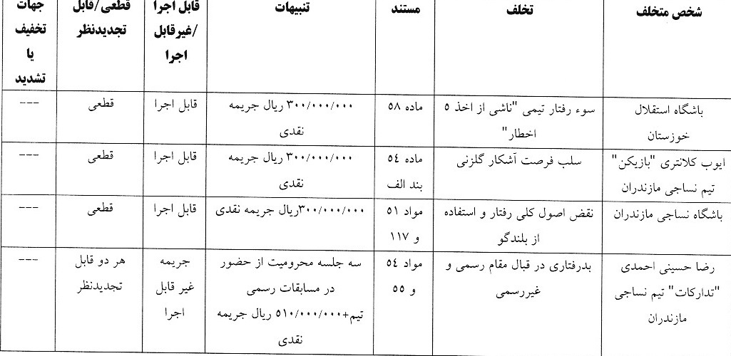 اعلام دو رای انضباطی لیگ برتر