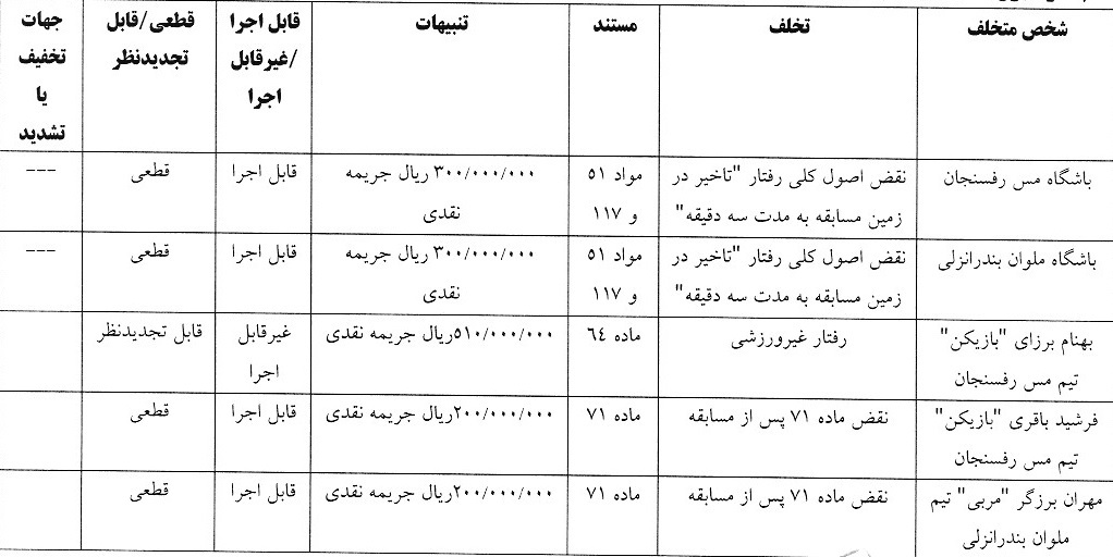 اعلام دو رای انضباطی لیگ برتر