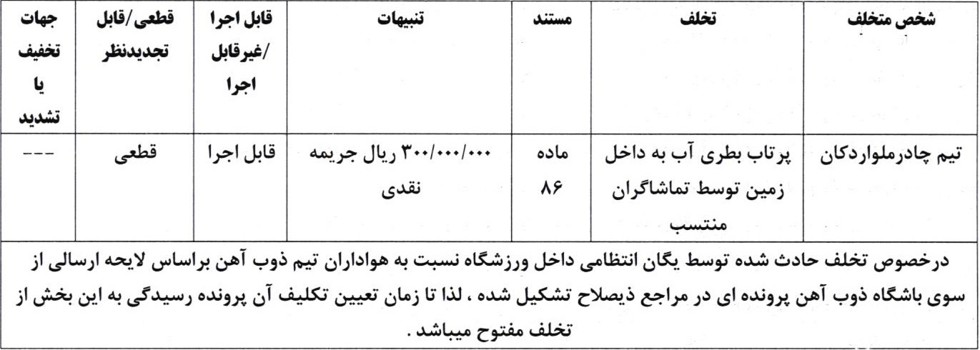 آرای انضباطی فوتبال صادر شد