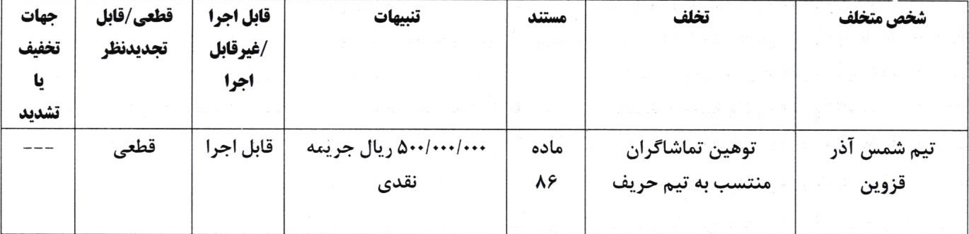 آرای انضباطی فوتبال صادر شد