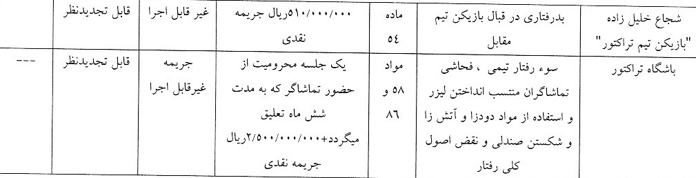 اعلام رای انضباطی