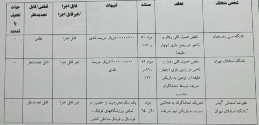 اعلام دو رای انضباطی