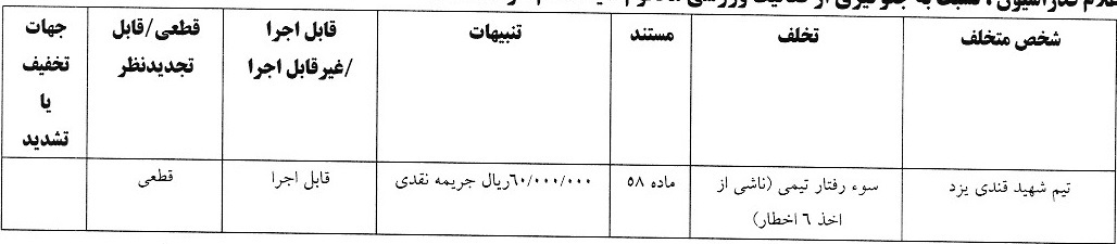 صدور آرای جدید کمیته انضباطی