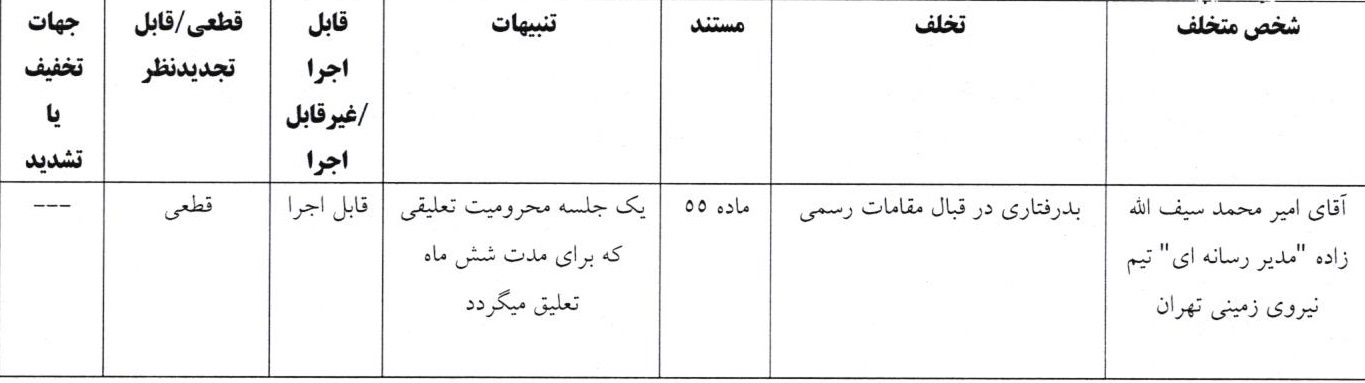 اعلام آرای انضباطی