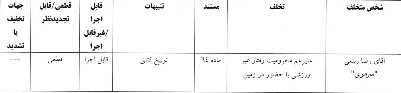 اعلام آرای انضباطی