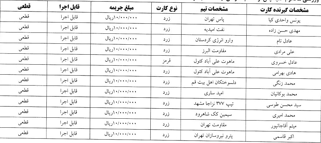 اعلام آرای تخلف کارت های زرد و قرمز لیگ فوتسال