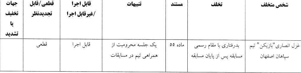 اعلام رای انضباطی فوتبال بانوان