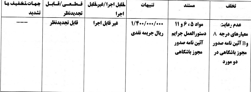 جریمه نقدی برای باشگاه های استقلال و ملوان