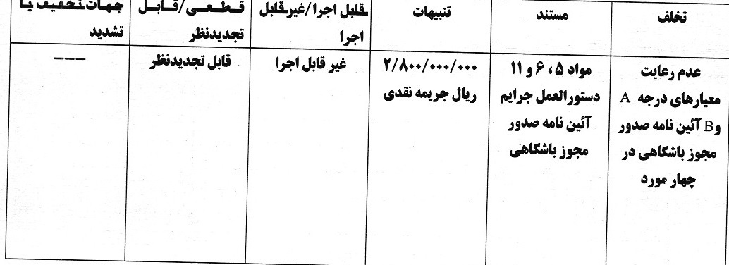 جریمه نقدی برای باشگاه های استقلال و ملوان